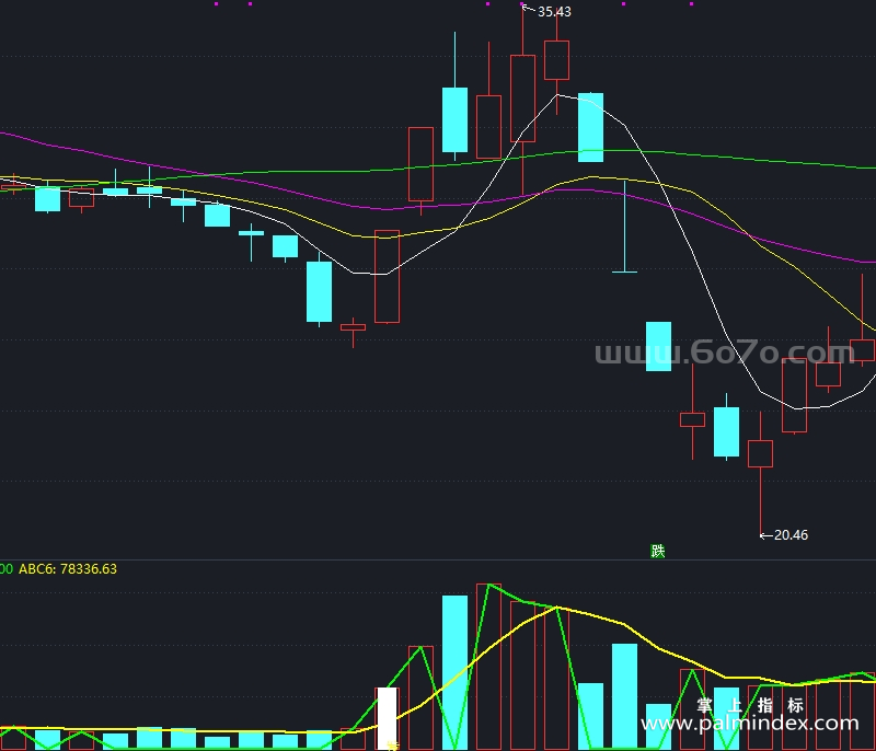 [AGS0050]暴跌强势-通达信副图指标公式