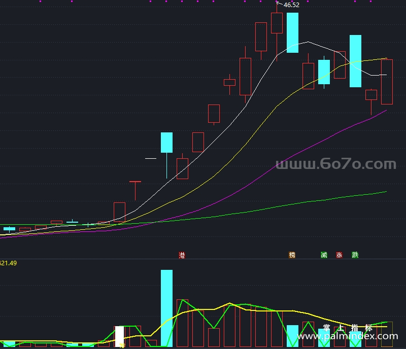 [AGS0050]暴跌强势-通达信副图指标公式