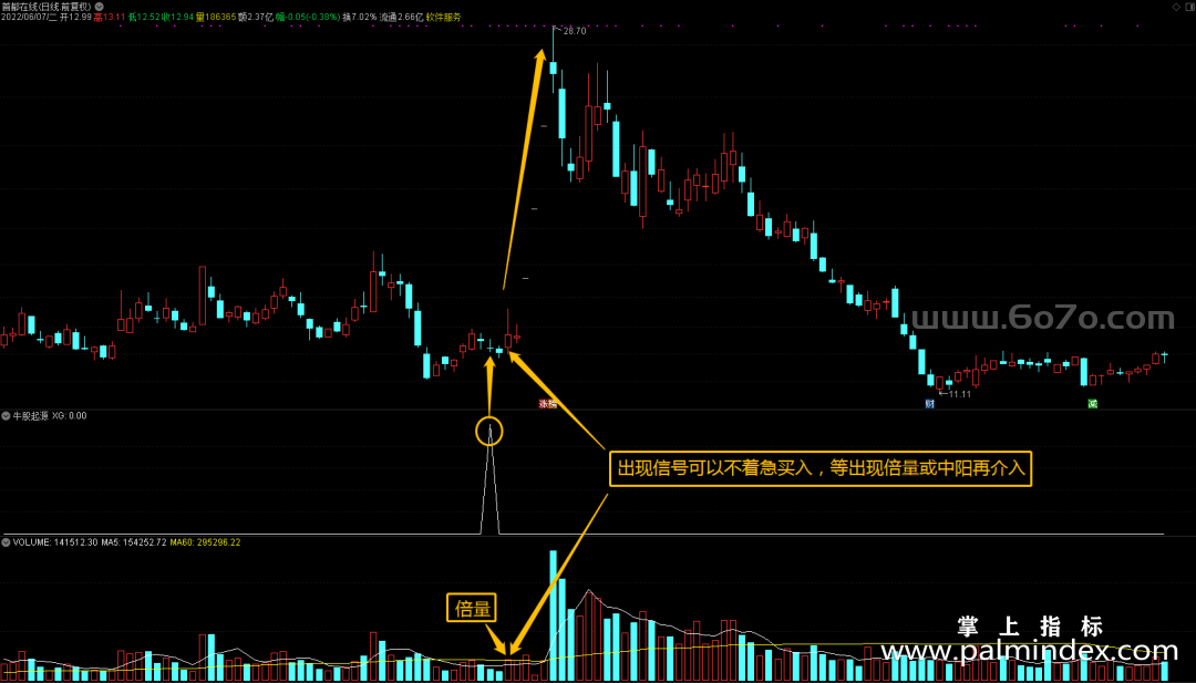 [AGS0051]牛股起源-通达信副图指标公式