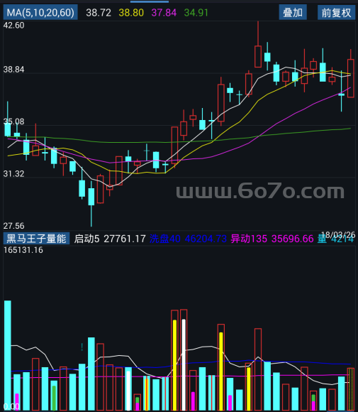 黑马王子量能－精品通达信指标公式源码分享