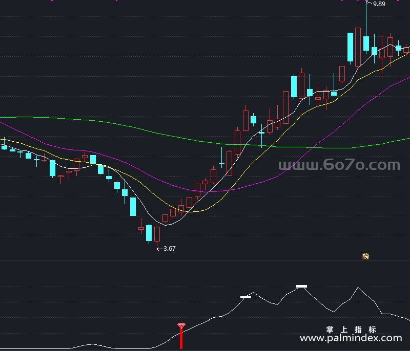 [AGS0052]点石成金-通达信副图指标公式