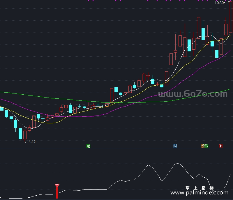 [AGS0052]点石成金-通达信副图指标公式