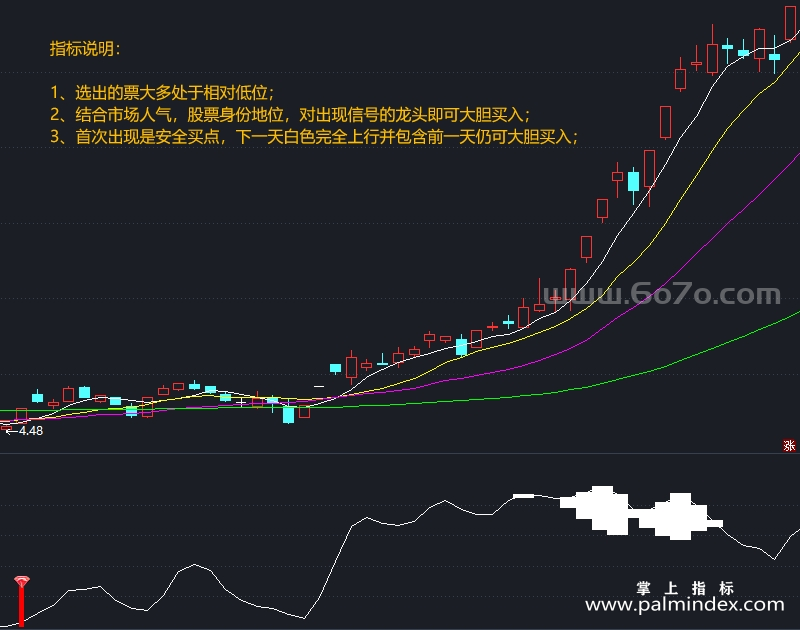 [AGS0052]点石成金-通达信副图指标公式