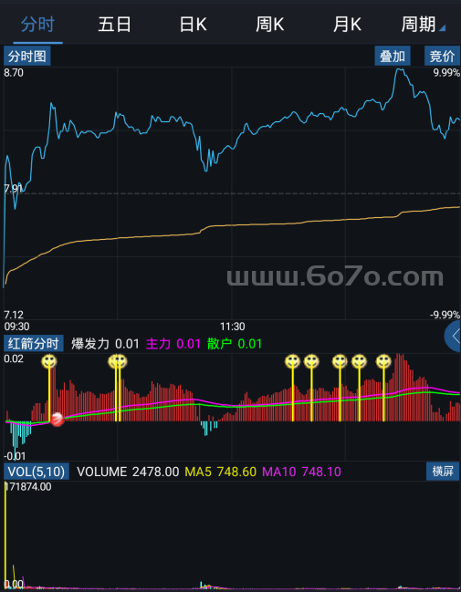 红箭分时－精品通达信指标公式源码分享