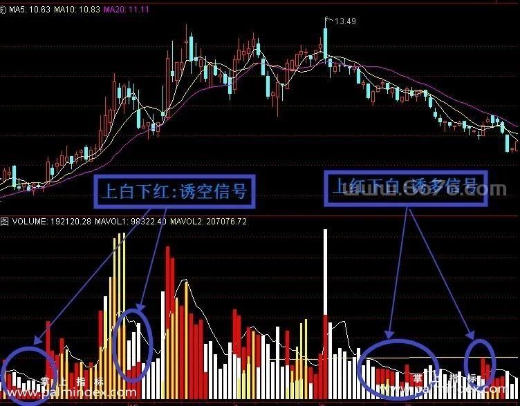 [ZS0109]新成交量-通达信副图指标公式