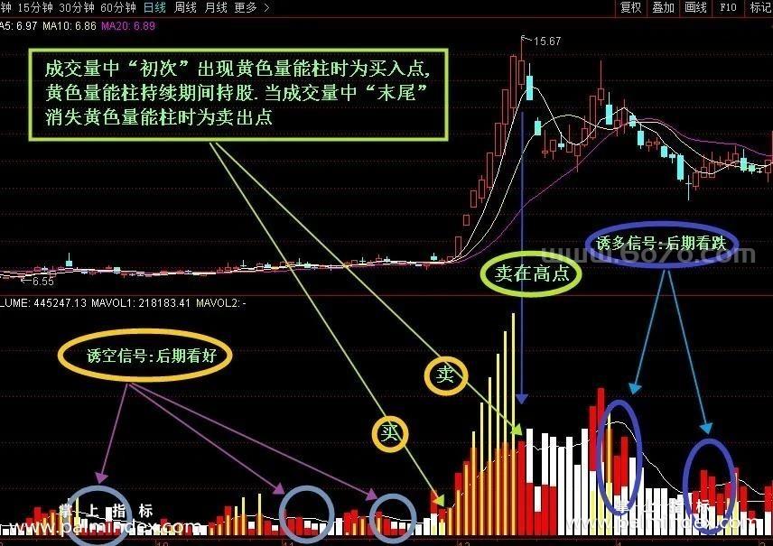 [ZS0109]新成交量-通达信副图指标公式