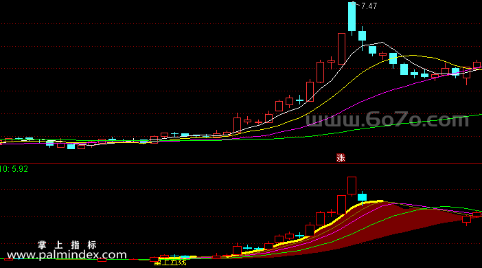 [ZS0110]重上五线-通达信副图指标公式