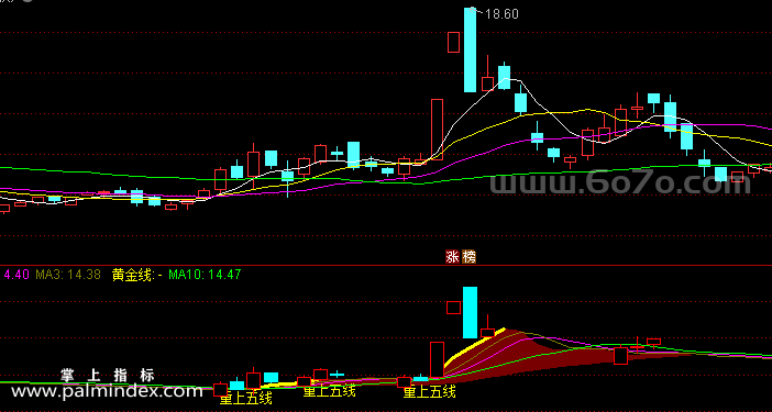 [ZS0110]重上五线-通达信副图指标公式