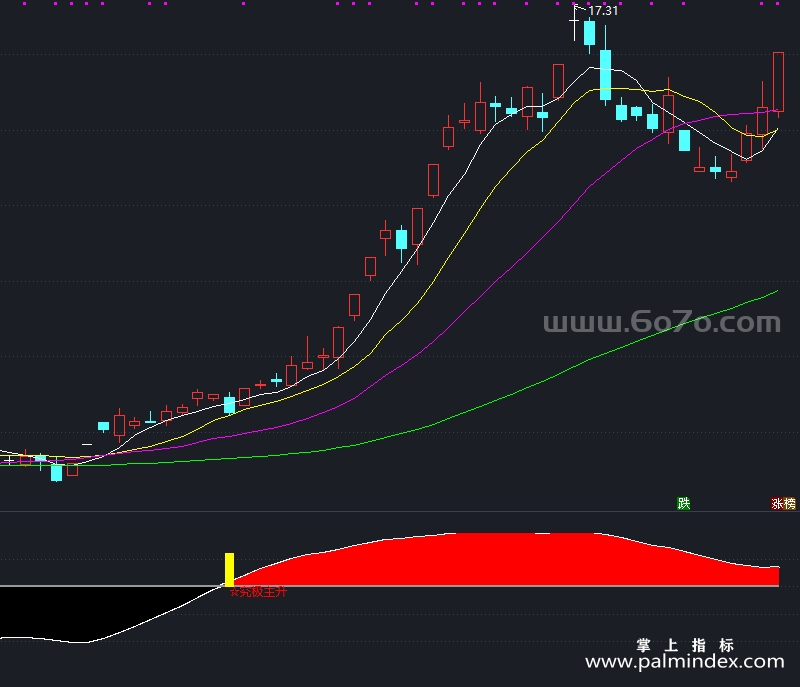 [AGS0053]究极主升-通达信副图指标公式