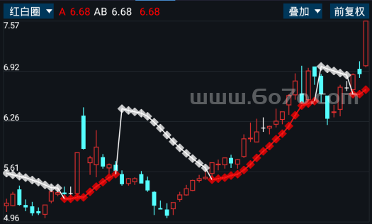 红白圈－精品通达信指标公式源码分享