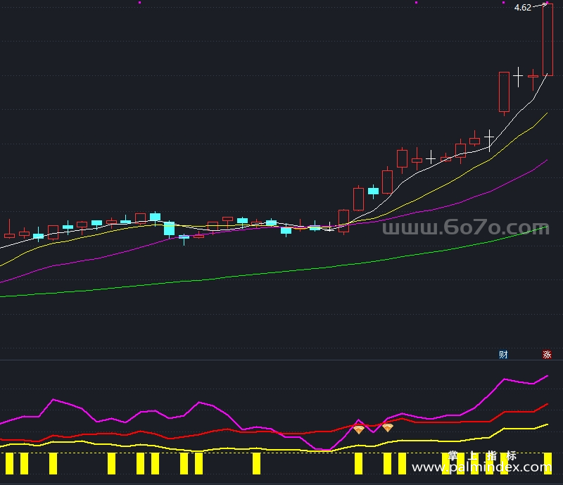 [ZXG0020]金钻RSI-通达信副图指标公式