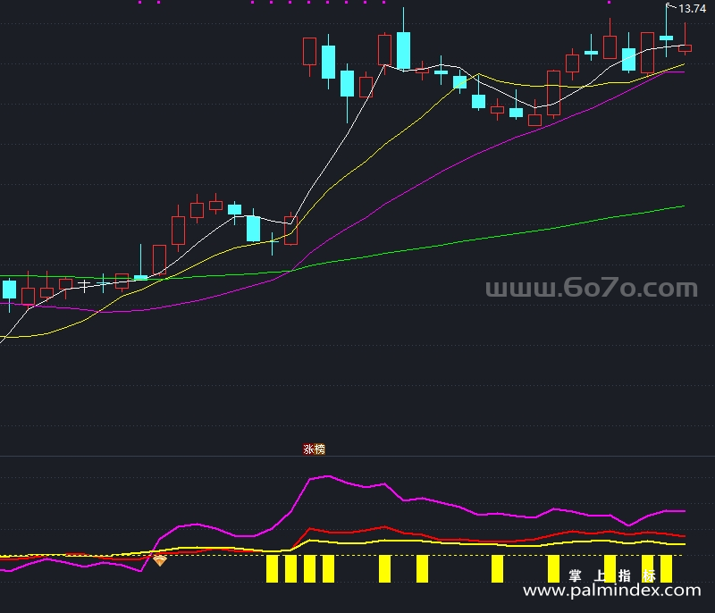 [ZXG0020]金钻RSI-通达信副图指标公式