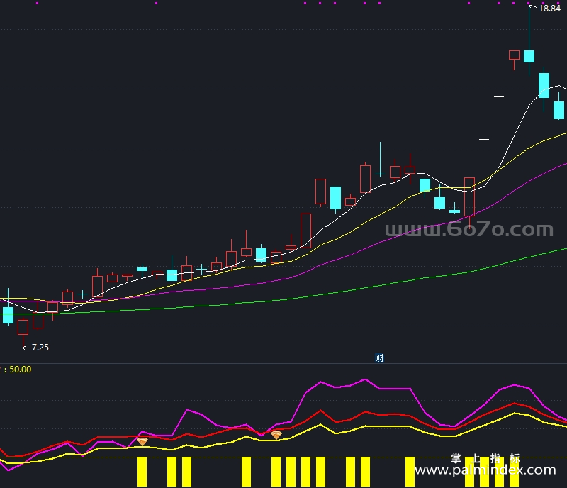 [ZXG0020]金钻RSI-通达信副图指标公式