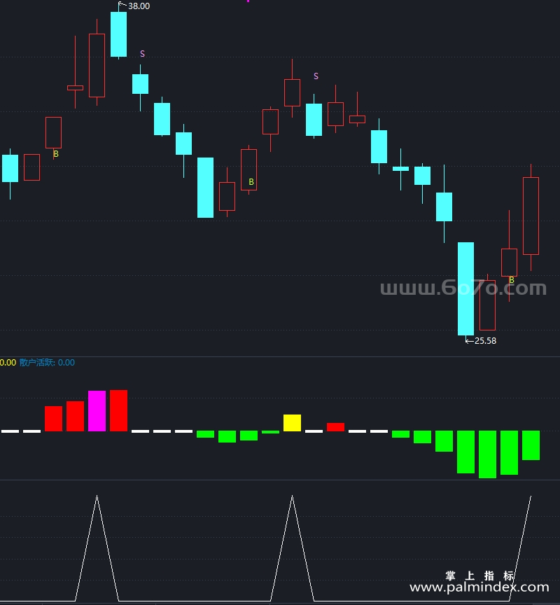 [AGS0055]机构动向-通达信主副图套装指标公式