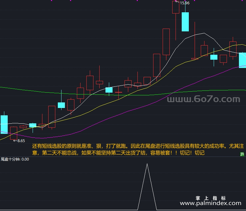 [AGS0056]尾盘捉妖-通达信副图指标公式