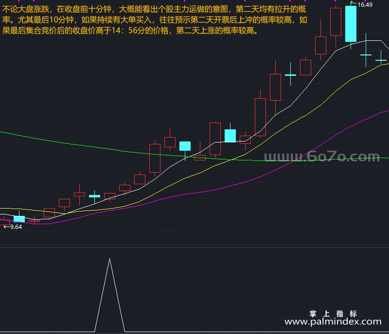 [AGS0056]尾盘捉妖-通达信副图指标公式