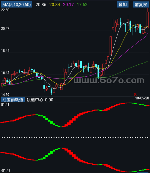 红宝丽轨道－精品通达信指标公式源码分享