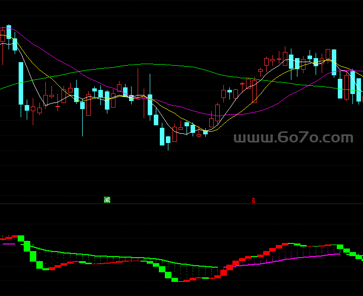 红转绿多－精品通达信指标公式源码分享