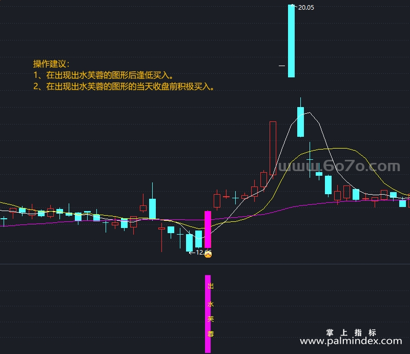 [AGS0057]出水芙蓉-通达信主副图套装指标公式