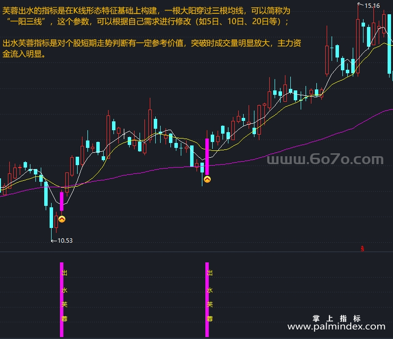 [AGS0057]出水芙蓉-通达信主副图套装指标公式