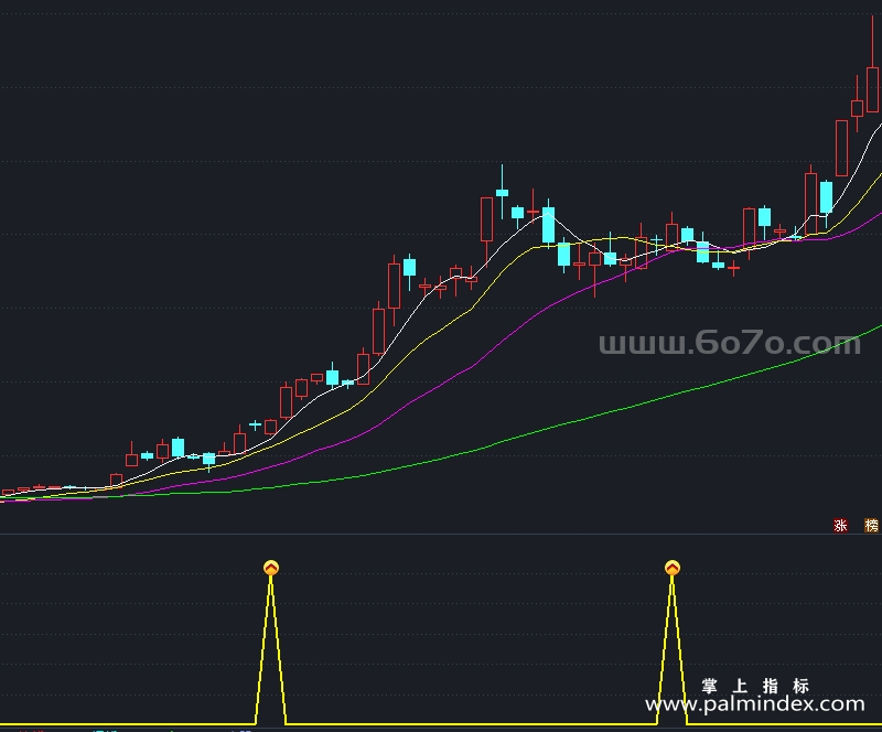 [AGS0058]低开抢筹-通达信副图指标公式