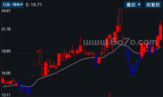 红蓝一根线－精品通达信指标公式源码分享