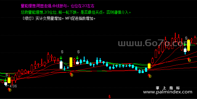 [ZS0115]天使魔鬼-通达信主图指标公式-B、S点