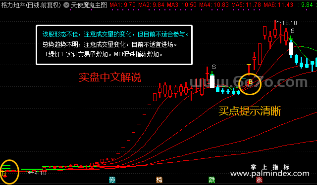 [ZS0115]天使魔鬼-通达信主图指标公式-B、S点