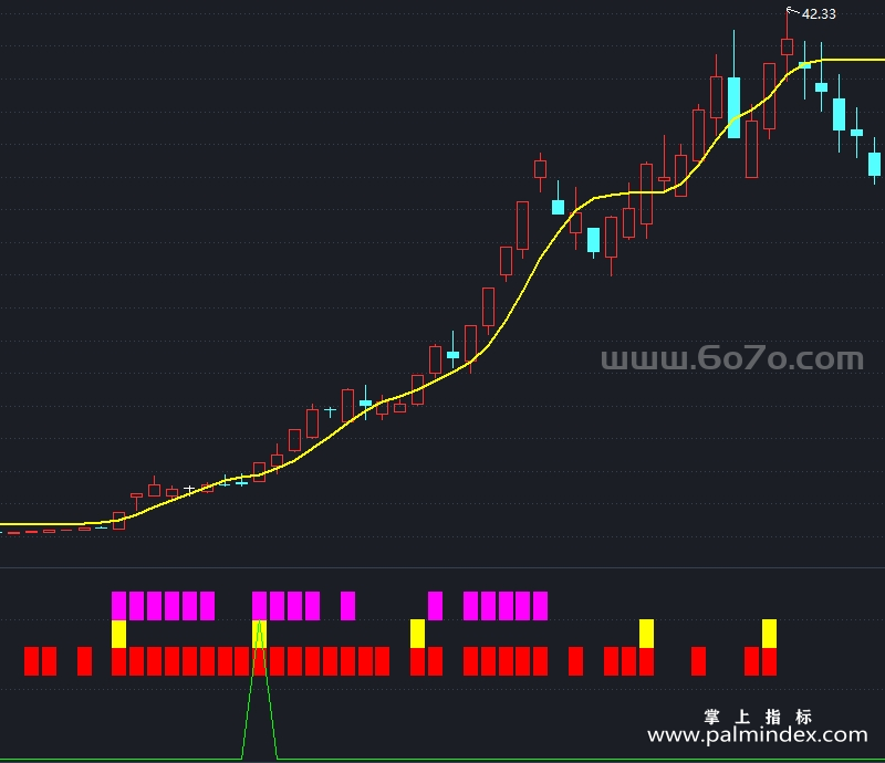 [AGS0060]突破乾坤-通达信主副图指标公式