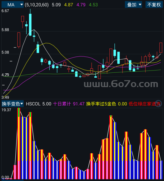 换手变色－精品通达信指标公式源码分享