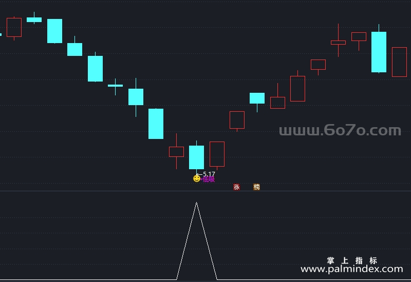 [AGS0061]潜伏低吸-通达信主副图指标公式