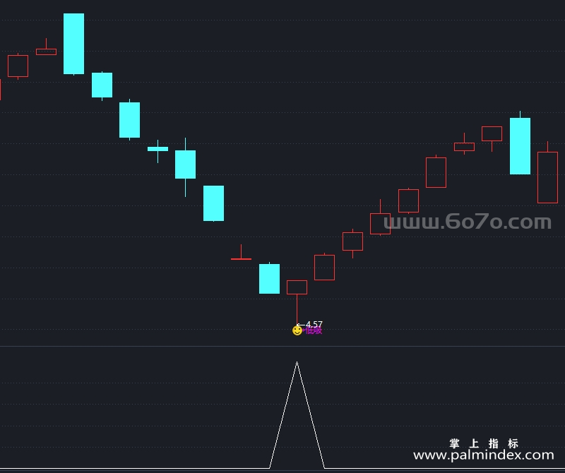 [AGS0061]潜伏低吸-通达信主副图指标公式