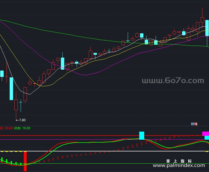 [AGS0062]绝对控盘-通达信副图指标公式