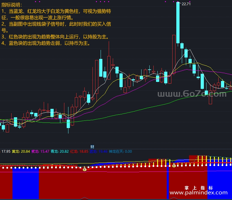 [ZDMJ0024]神龙在天-通达信副图指标公式