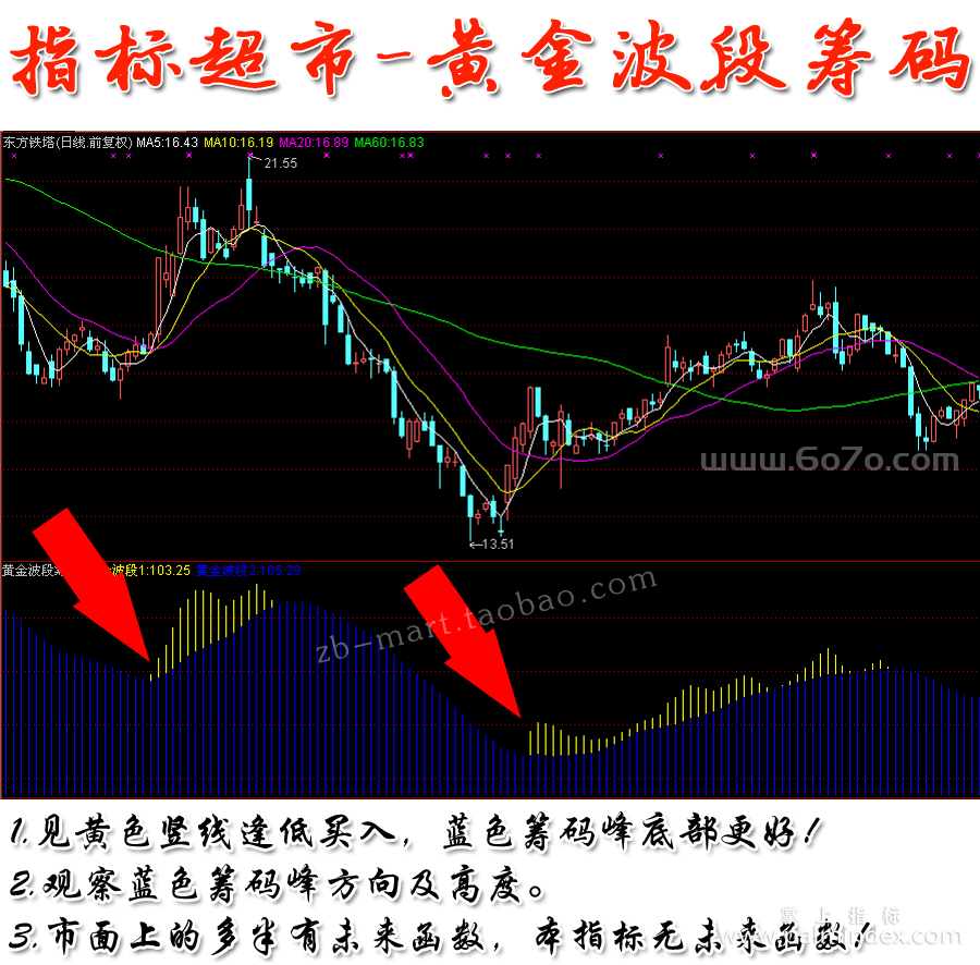 [ZS0119]黄金波段筹码-通达信副图指标公式