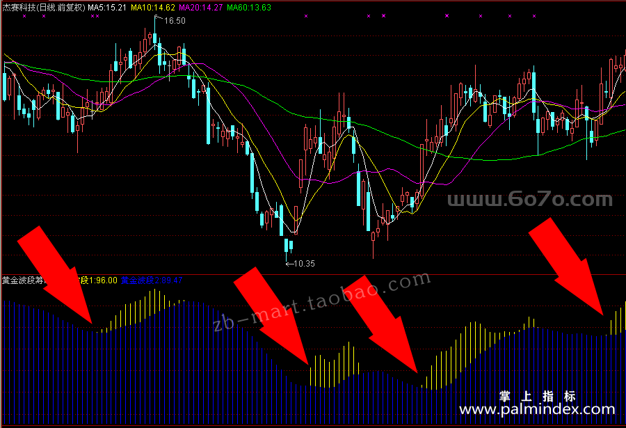 [ZS0119]黄金波段筹码-通达信副图指标公式