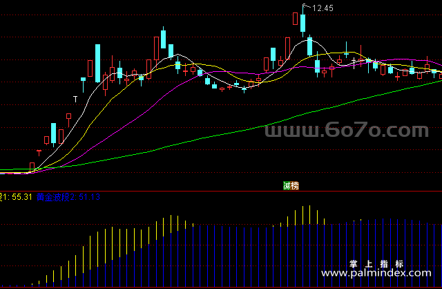 [ZS0119]黄金波段筹码-通达信副图指标公式