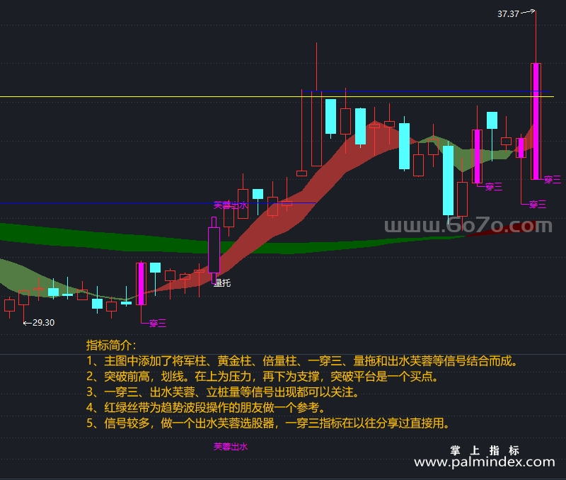 [AGS0063]将军柱-通达信主副图指标公式