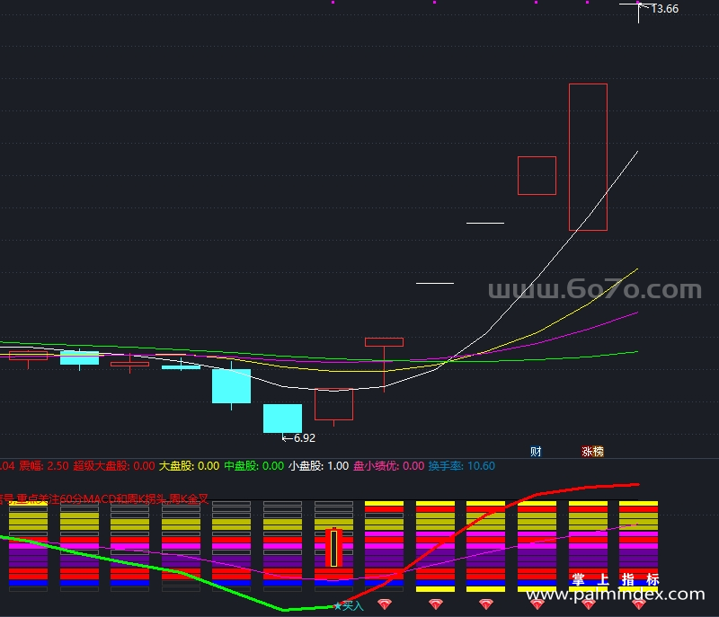 [AGS0064]超级共振-通达信副图指标公式