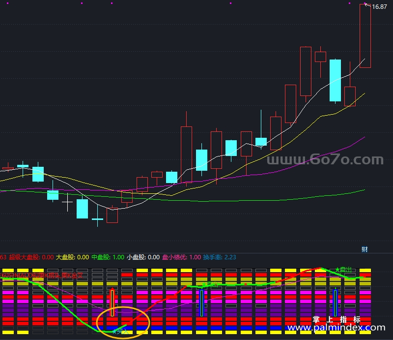 [AGS0064]超级共振-通达信副图指标公式