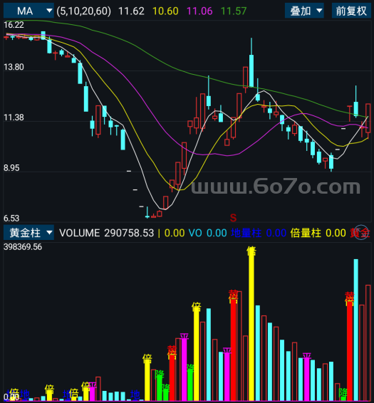 黄金柱－精品通达信指标公式源码分享