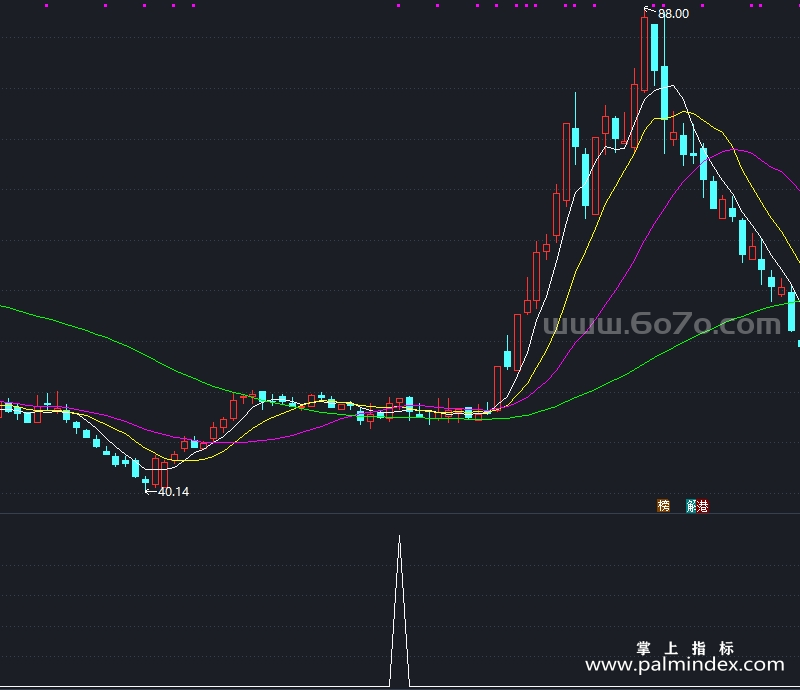 [ZXG0022]稳健上升-通达信副图指标公式