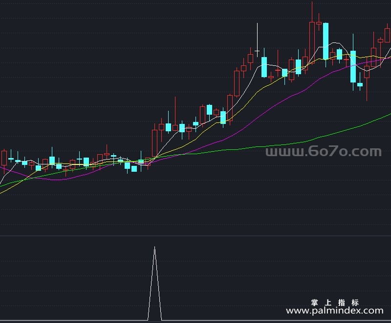 [ZXG0022]稳健上升-通达信副图指标公式