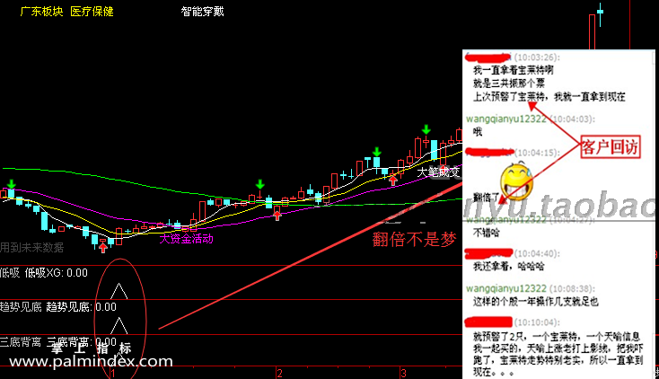 [ZS0123]三底共振-通达信副图指标公式-抄底趋势底背离预警