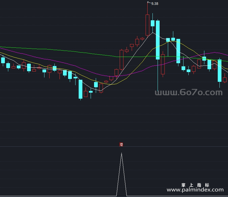 [AGS0067]短线拉升-通达信副图指标公式