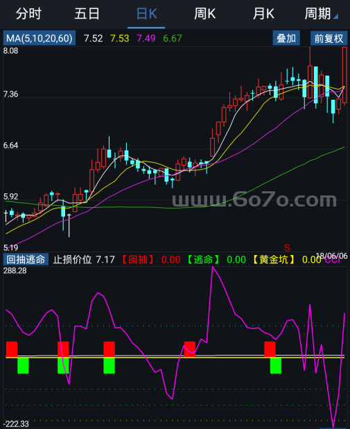 回抽逃命－精品通达信指标公式源码分享