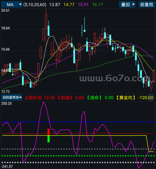 回到爱琴海－精品通达信指标公式源码分享