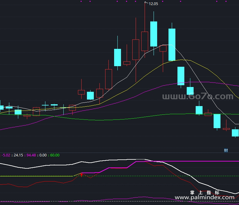 [ZDMJ0025]获利识底-通达信副图指标公式