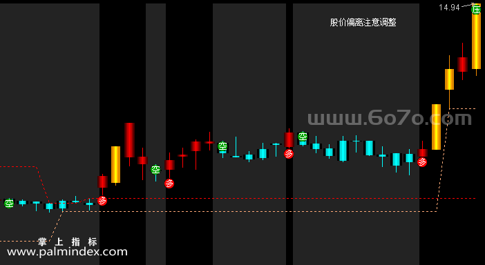 [ZS0126]支撑上穿压力-通达信主图指标公式