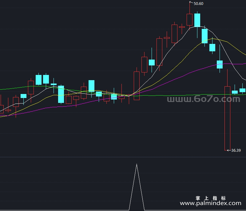 [AGS0069]稳健上升-通达信副图指标公式